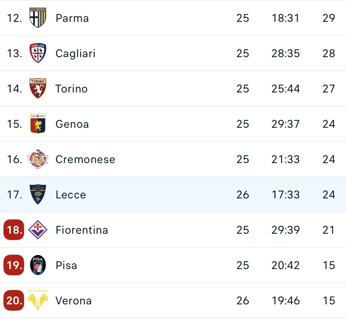 L’Inter aiuta la Fiorentina, batte il Lecce che resta a +3 dalla Fiorentina. Il racconto della gara