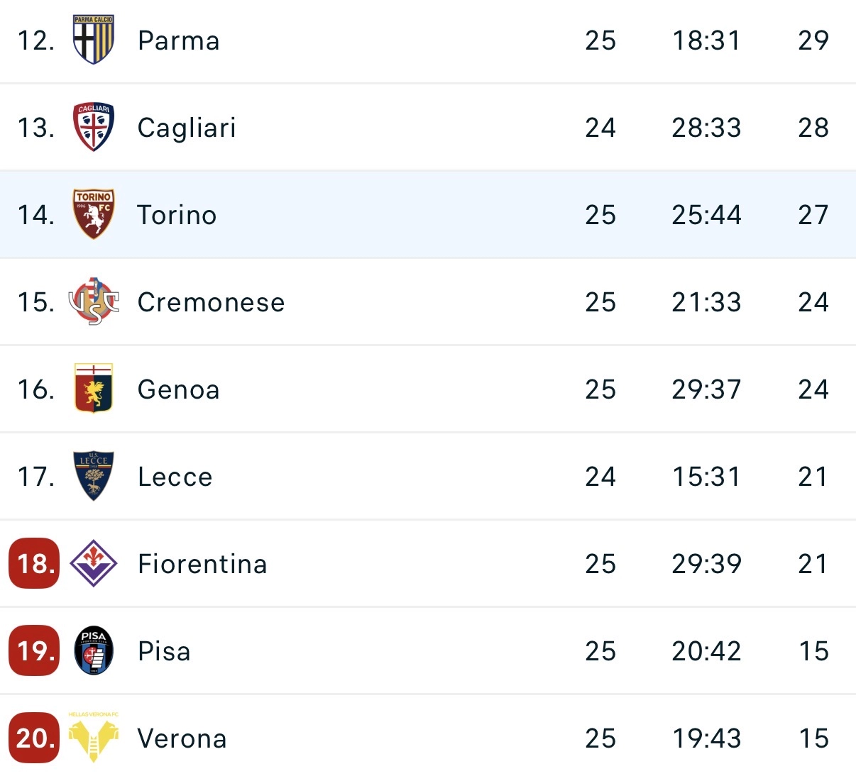 Di Francesco: "Mi aspettavo la vittoria della Fiorentina a Como per come sta giocando ultimamente"