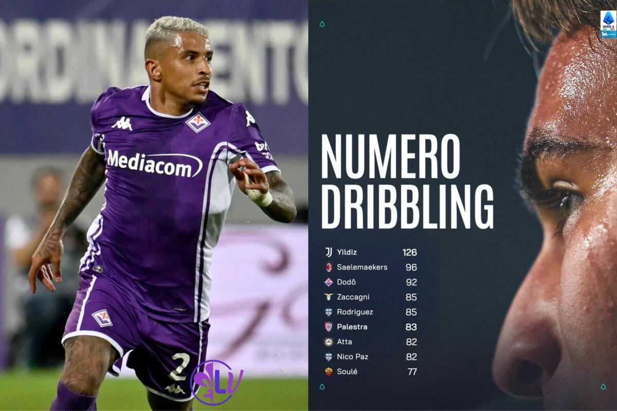Numeri ufficiali della Serie A: Dodô è terzo per numero di dribbling, 92 per il difensore viola - 