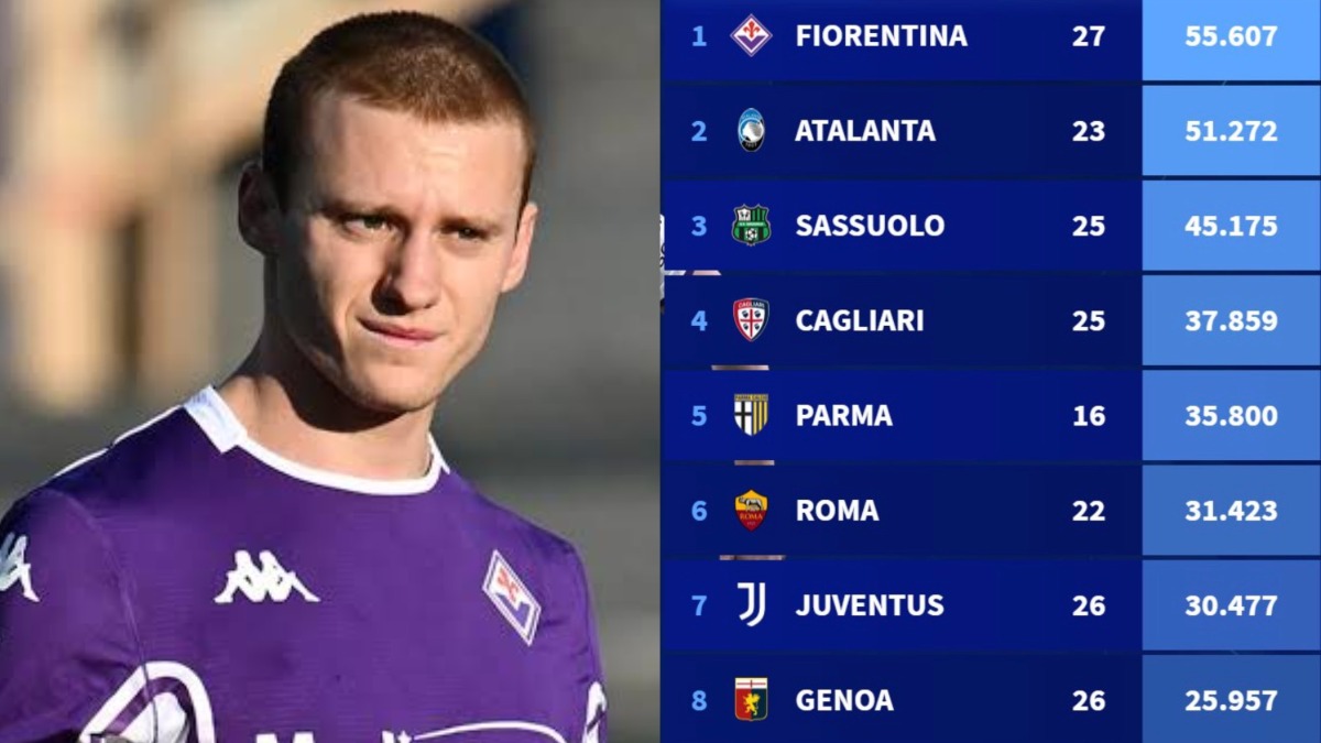 La Fiorentina ha lanciato in Serie A 27 calciatori del vivaio negli ultimi 5 anni