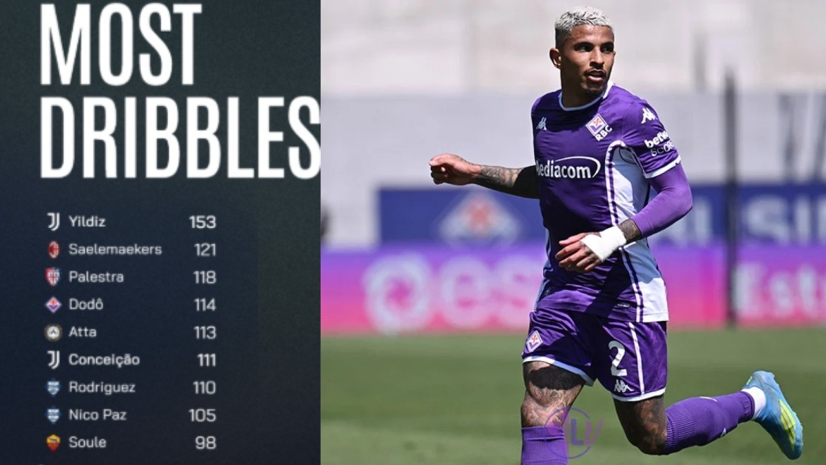 Dribbling: Yıldız domina. L'unico calciatore della Fiorentina è Dodô, quarto con 114 tentativi. - 