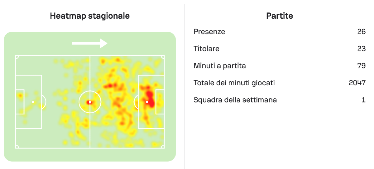 Heatmap Kean