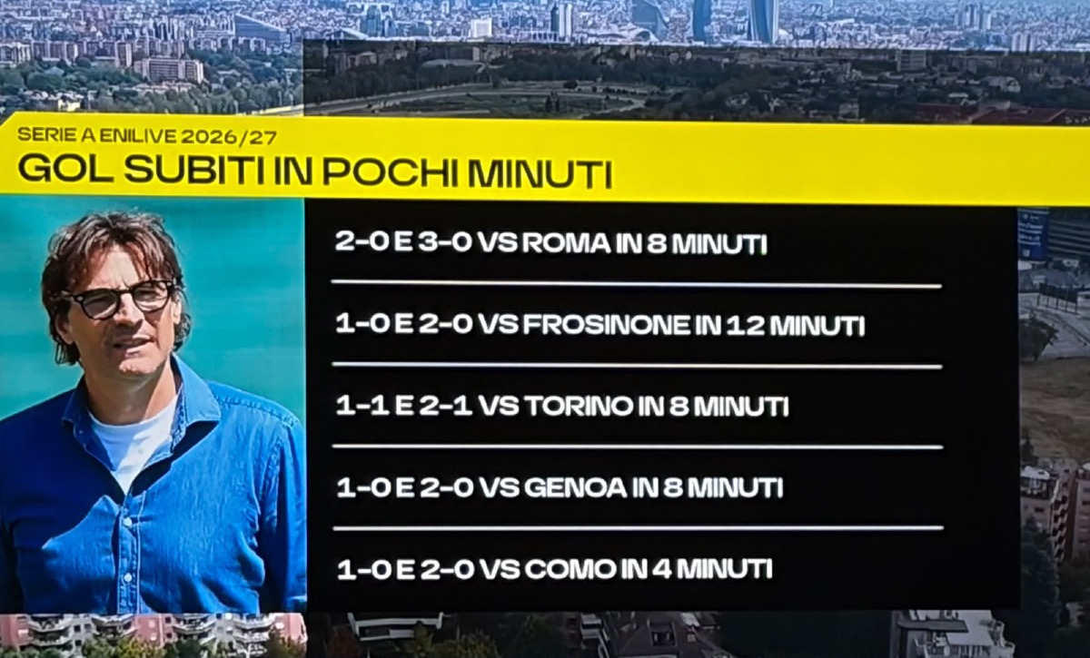 Tutta la fragilità mentale della Fiorentina: i gol degli avversari arrivano sempre in pochi minuti - 