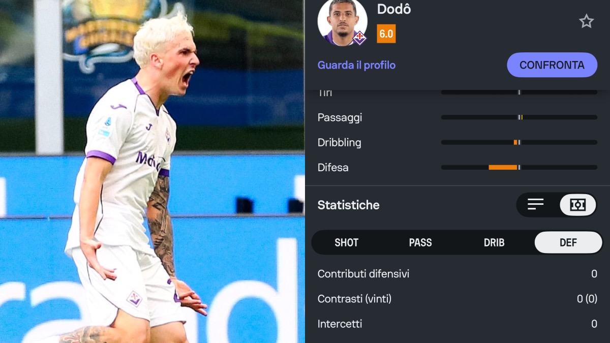 L’assurdo cambio Jimenez-Dodò: esce il migliore in campo ma il brasiliano fa 0 contributi difensivi - 